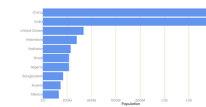Fork of React starter