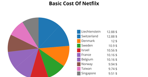 Fork of Pie Chart