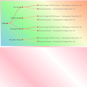 Tree graph