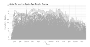 Daily Coronavirus Deaths by Country