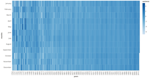 Visualize Data with a Heat Map