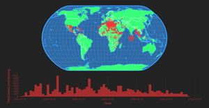dv2020-ep43-viz44 - missing migrants map & histogram (cleaned up)