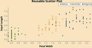 Reusable D3 Scatter Plot - 11641166