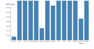 Fork of Bar Chart