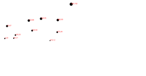 D3 Scale Plot Sqrt Scale