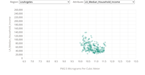 #4 G. Riha Air Pollution and Income