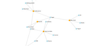 NETWORK GRAPH ( ICE 8)