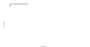 Acitivty6_Question2