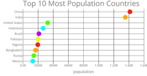 Fork of Scatter Plot