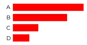 Pseudo Horizontal Bar Chart