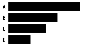 Pseudo Horizontal Bar Chart