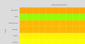 p5 Climate Change Heat Map