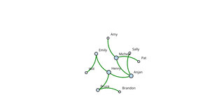 ICE-8 (Social Network Graph)