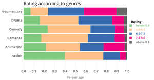 Movie ratings_latest