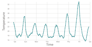 Stylized Line Chart