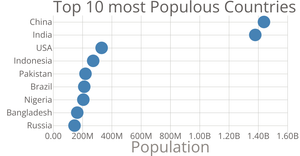 Scatter Plot