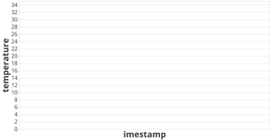 Fork 4 of Vega-Lite API Template
