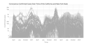 Daily Coronavirus Confirmed Cases of California and New York State by County