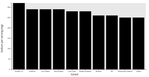 Week 4 Simple Bar Chart