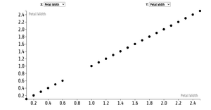 Fork of Animated Scatter Plot with Menus
