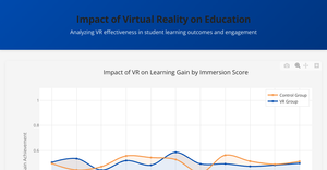 Impact of Virtual Reality on Education
