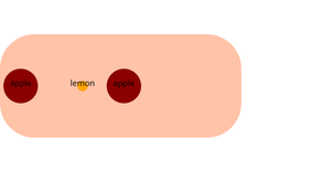 Let's make a face with D3.js!