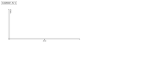d3 Updating Bar Chart With Dropdown
