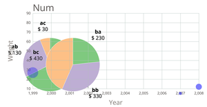 Cars Scatter Plot