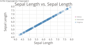 Iris Plot