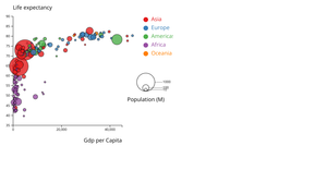 Bubble Chart: All Data