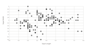 Stylized Scatter Plot
