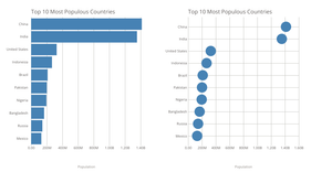 Charts for Fun