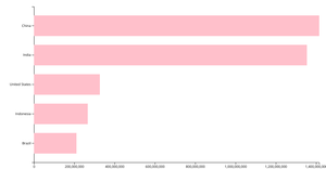 Let's make a face with D3.js!