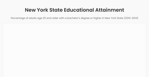 Map of USA create map for counties NY