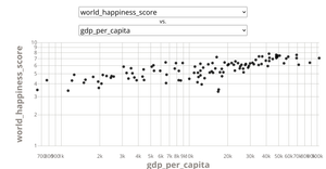 World Happiness Feature Relationships