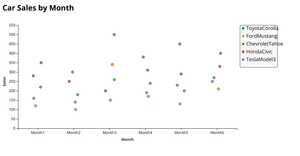ICE7 - REUSABLE SCATTER PLOT VEENA