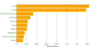 Stylized_bar_chart