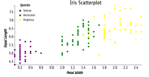 Reusable Scatter Plot
