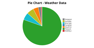 mouli pie chart
