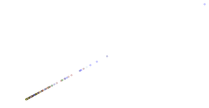 Scatter Plot For > 5 million Video Game Sales -brush