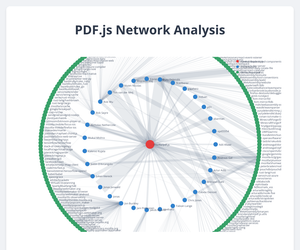 Fork of Git repos commit :Nadieh viz