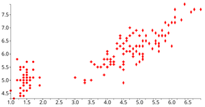 Reusable D3 Scatter Plot_Niharika
