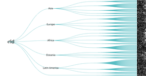 World Countries Tree