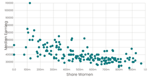 Stylized Scatter Plot