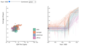 GapMinder (CP341 Style)