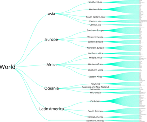 world contries tree