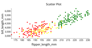 Fork of Data Visualization ICE6: Penguins Dataset Scatter Plot