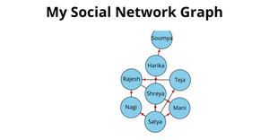 Social Network Graph