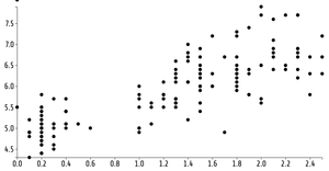Fork of Reusable D3 Scatter Plot