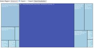 Quantity added to the visuals and